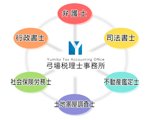 税理士 弓場秀俊